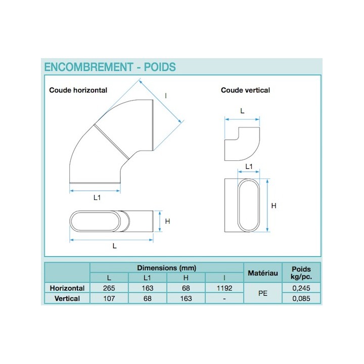 Coude horizontal caisson PE - Optiflex [- Conduits Polyéthylène et accessoires VMC - Aldès]