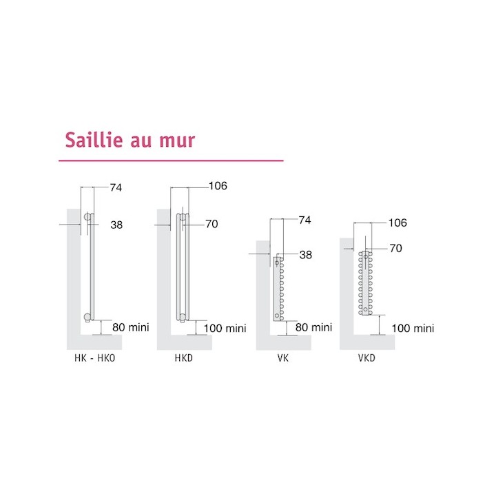 KEVA vertical simple HK [- Radiateur Chauffage Central - ACOVA]