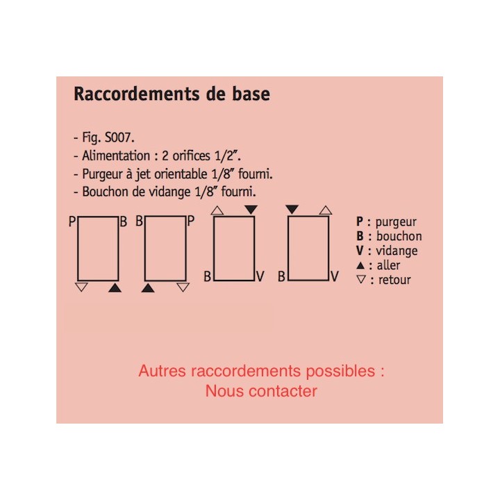 CLARIAN Horizontal Double RXD [à éléments verticaux - Radiateur Chauffage Central - ACOVA]