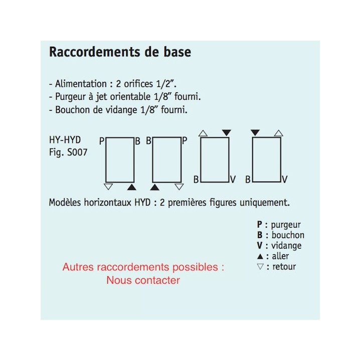 ALTAI Vertical double HYD [- Radiateur Chauffage Central - ACOVA]