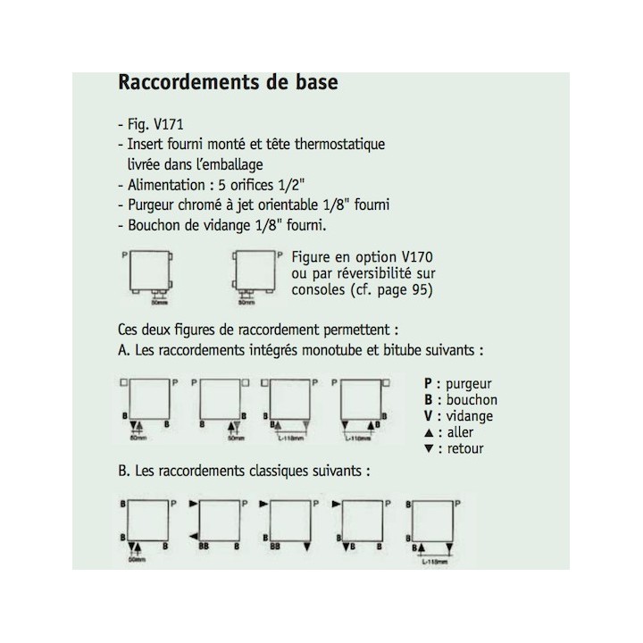 FASSANE PACK Plinthe double CVXD [- Radiateur Chauffage Central - ACOVA]