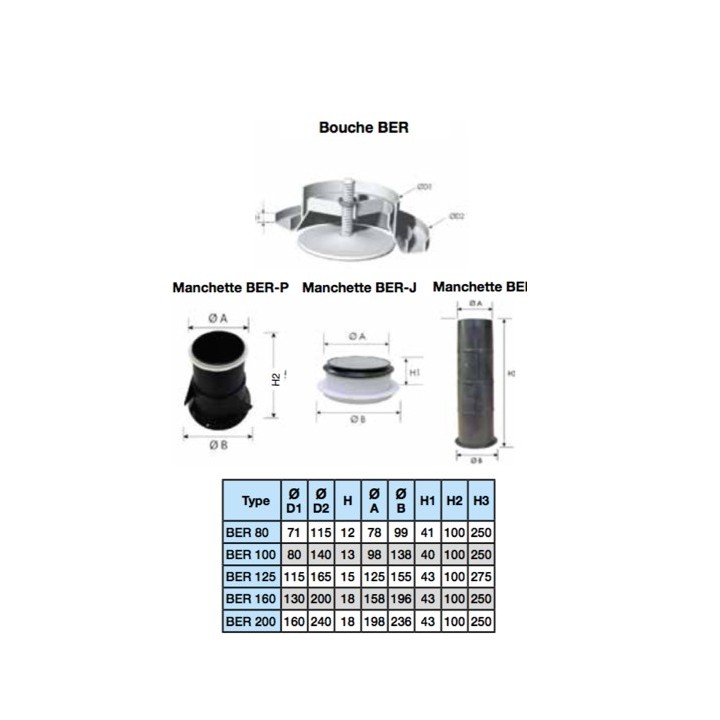 Bouche extraction / insufflation réglable - BER - Ø 80, 100, 125, 160 et 200 mm [- bouches VMC - S&P Unelvent]