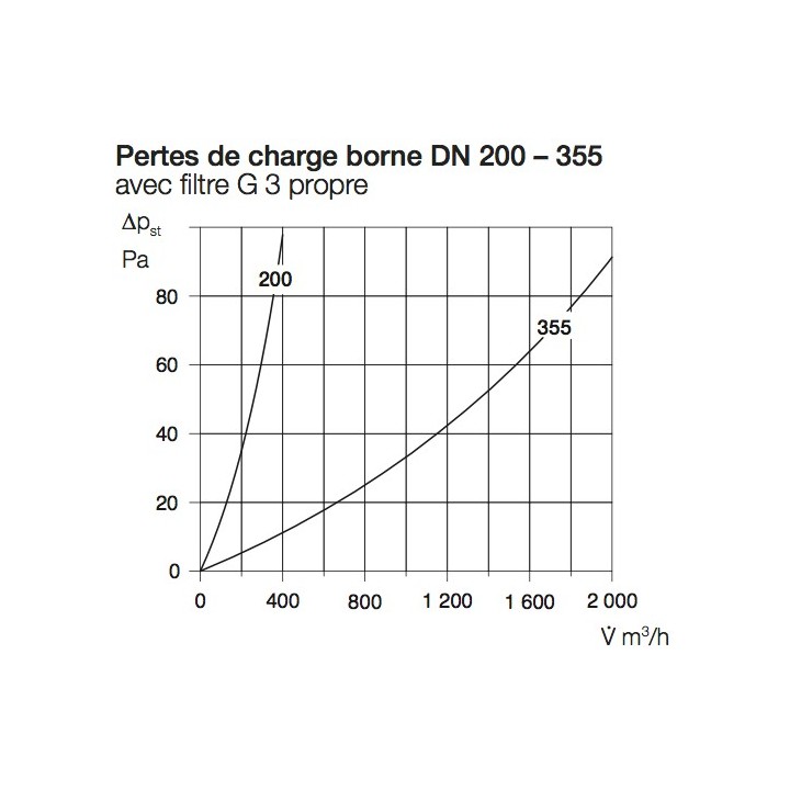 Borne de prise d'air extérieur GALVA Ø 200, 315 ou 355 mm - LEWT [- Géoventilation / Puits canadien - Helios]