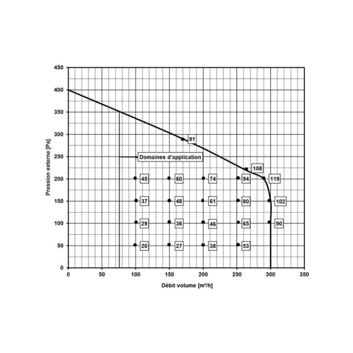 NOVUS 300 [- VMC double flux Haut rendement - PAUL]