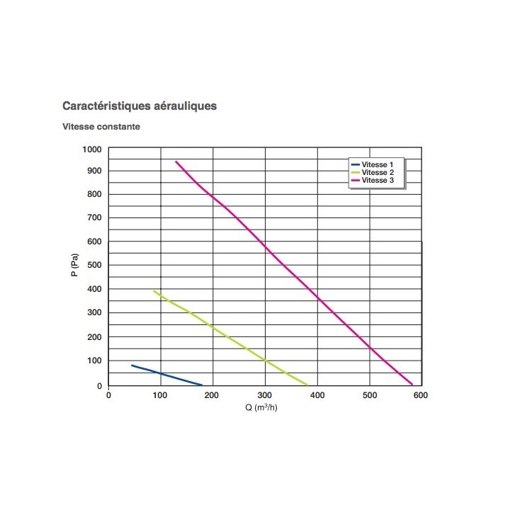Dee Fly Cube 550+ [- VMC Double flux - Aldès]