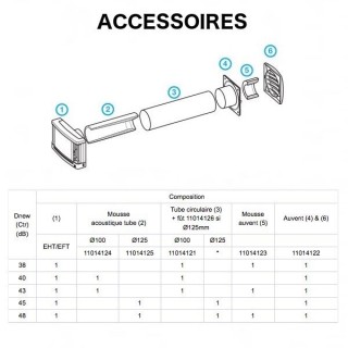 Accessoires pour entrées d'air murales - EHT/EFT [- Entrée d'air murale pour VMC - Aldes]