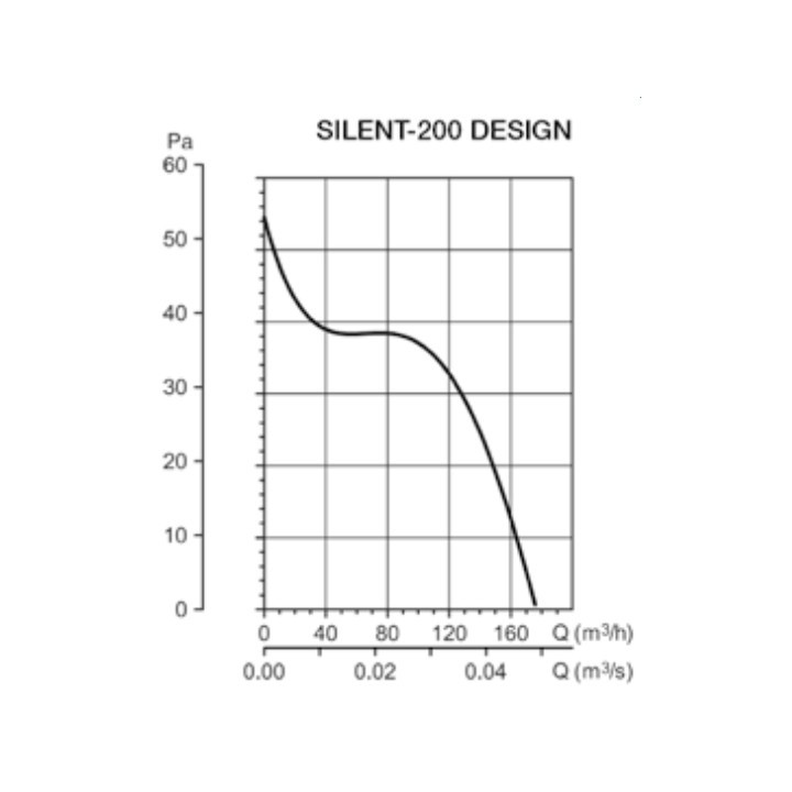 SILENT 200 DESIGN [- Aérateur axial silencieux - Ventilation mécanique ponctuelle - Unelvent]