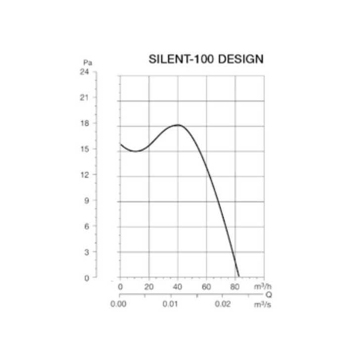 SILENT 100 DESIGN CHAMPAGNE [- Aérateur axial silencieux - Ventilation mécanique ponctuelle - Unelvent]