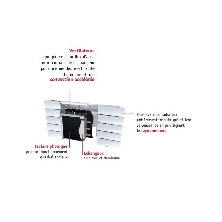 FASSANE NEO2 - VNX2 [- Ventilo-Radiateur Chauffage Central - ACOVA]