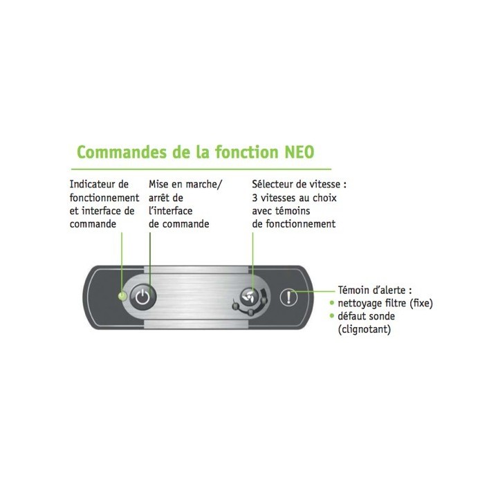 FASSANE NEO2 - VNX2 [- Ventilo-Radiateur Chauffage Central - ACOVA]