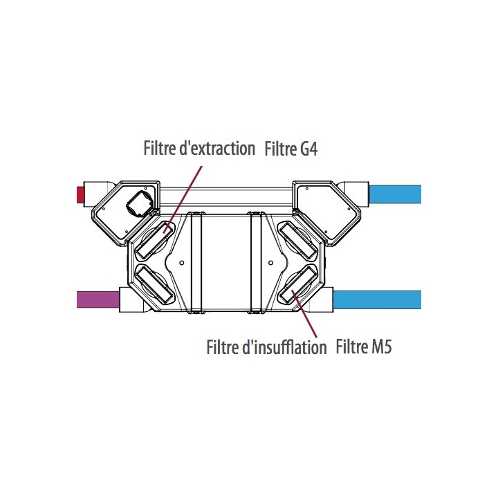 Filtres M5/G4 pour VMC FLEXEO [- Filtration VMC double flux - Unelvent]