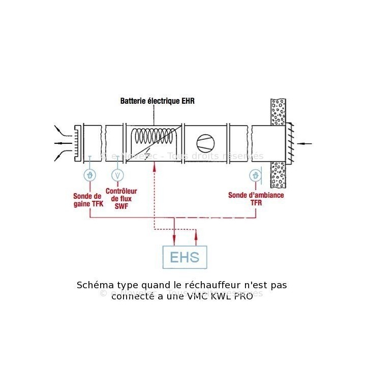 Sonde d’ambiance TFR pour batterie électrique EHR-R [- Accessoire VMC Double flux - Helios]