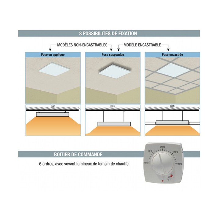 Cassette rayonnante Basse T°C