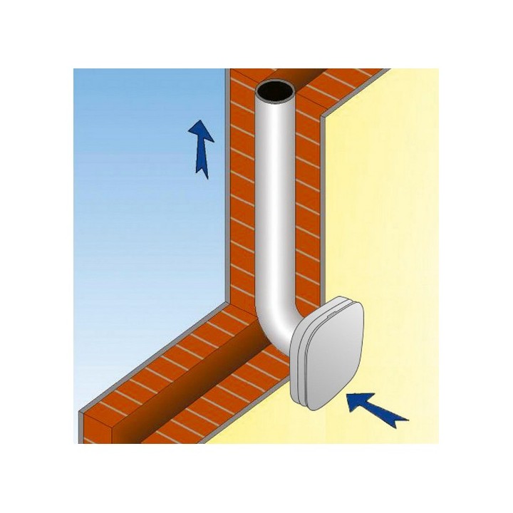 AIREA 2 [- Extraction Permanente - Ventilation Atlantic]