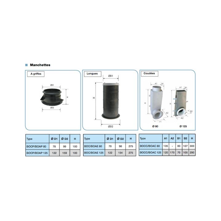 Bouche d'extraction - BOA - Ø 80 et 125 mm - BOAP - BOAE - BOAC [- bouches VMC double-flux - Unelvent]