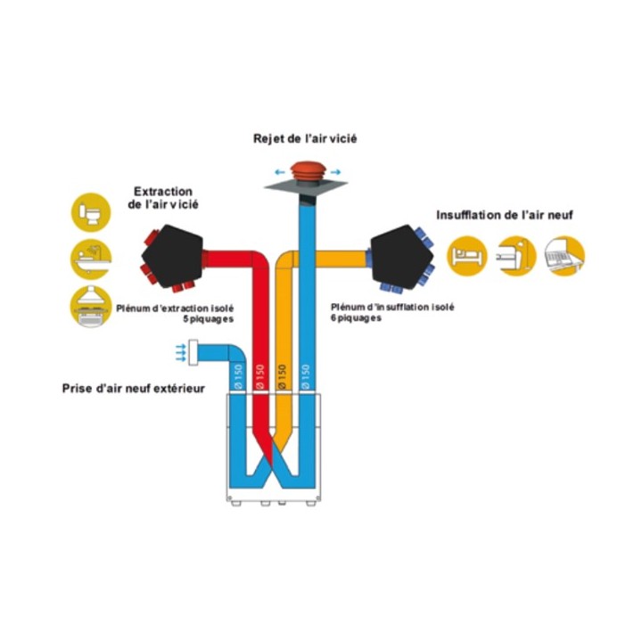 Kit P08 IDEO² 325 Ecowatt Radio - Promotion avec nouvelle VMC IDEO [- VMC Double flux Très Haut Rendement - 600085 - Unelvent]