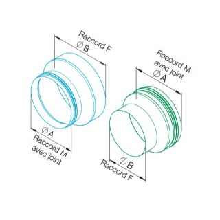 Réduction Mâle-Femelle ou Femelle-Mâle - IP-ARZ - RZ [- Accessoires IsoPipe - HELIOS]